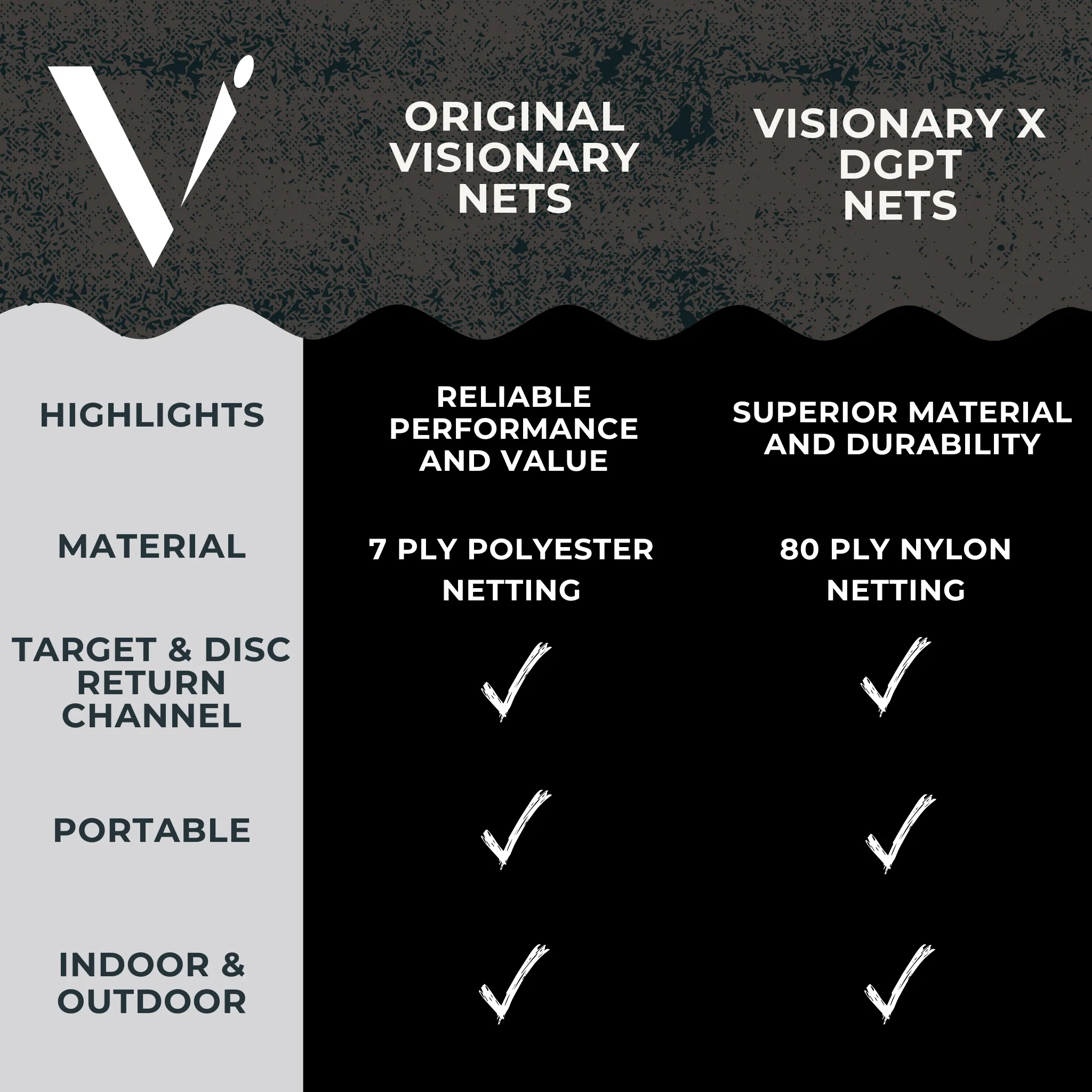 (PREORDER) 10x7 Visionary x DGPT Pro Disc Golf Net